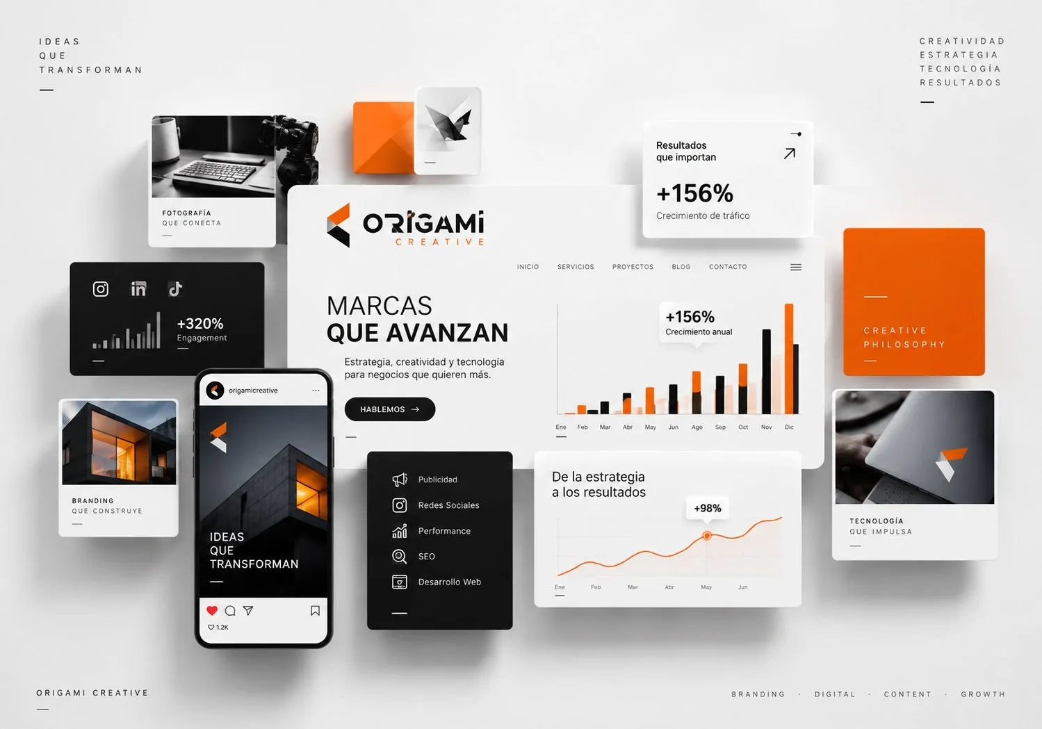 Ejemplo ilustrativo de reportes de performance: crecimiento de tráfico, engagement y resultados.